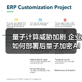 量子计算威胁加剧 企业如何部署后量子加密AI安全方案?(图2) 量子计算威胁加剧 企业如何部署后量子加密AI安全方案?(图2)