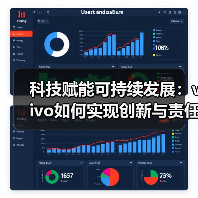 科技赋能可持续发展:vivo如何实现创新与责任共进?(图3) 科技赋能可持续发展:vivo如何实现创新与责任共进?(图3)