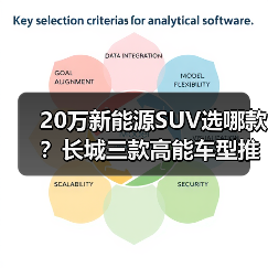 20万新能源SUV选哪款?长城三款高能车型推荐(图4) 20万新能源SUV选哪款?长城三款高能车型推荐(图4)