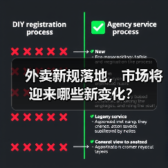 外卖新规落地,市场将迎来哪些新变化?(图3) 外卖新规落地,市场将迎来哪些新变化?(图3)