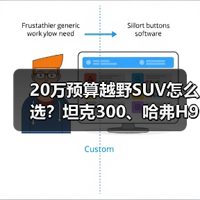 20万预算越野SUV怎么选？坦克300、哈弗H9、哈弗猛龙全解析（图1）