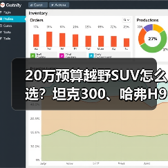 20万预算越野SUV怎么选？坦克300、哈弗H9、哈弗猛龙全解析（图3）