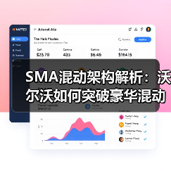 SMA混动架构解析：沃尔沃如何突破豪华混