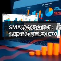 SMA架构深度解析：超混车型为何首选XC70（图4）