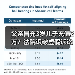 父亲冒充3岁儿子充值2万?法院识破虚假诉讼真相(图2) 父亲冒充3岁儿子充值2万?法院识破虚假诉讼真相(图2)