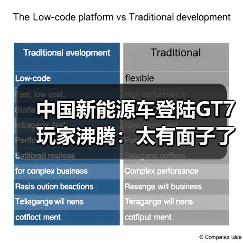 中国新能源车首入GT7,如何征服全球赛车 中国新能源车首入GT7,如何征服全球赛车