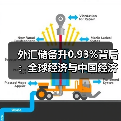 外汇储备升0.93%背后:全球经济与中国经济如何共促稳定(图4) 外汇储备升0.93%背后:全球经济与中国经济如何共促稳定(图4)