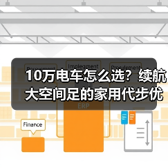 10万电车怎么选?续航大空间足的家用代步优选(图1) 10万电车怎么选?续航大空间足的家用代步优选(图1)