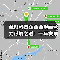 金融科技企业合规经营力破解之道：十年发展根基如何稳固？（图3）