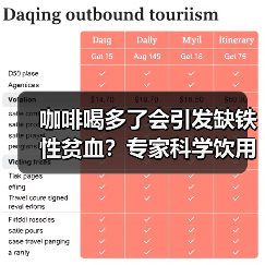 咖啡喝多了会引发缺铁性贫血?专家科学饮用指南(图4) 咖啡喝多了会引发缺铁性贫血?专家科学饮用指南(图4)