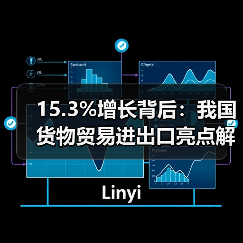 15.3%增长背后:我国货物贸易进出口亮点解析(图2) 15.3%增长背后:我国货物贸易进出口亮点解析(图2)