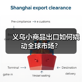 义乌小商品出口如何撬动全球市场？（图1）