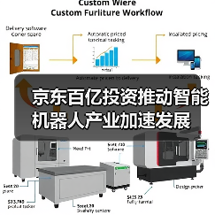 京东百亿投资推动智能机器人产业加速发展(图4) 京东百亿投资推动智能机器人产业加速发展(图4)