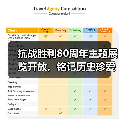 抗战胜利80周年主题展览开放,铭记历史珍爱和平(图1) 抗战胜利80周年主题展览开放,铭记历史珍爱和平(图1)