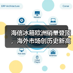 海信冰箱欧洲销量登顶,海外市场创历史新高(图3) 海信冰箱欧洲销量登顶,海外市场创历史新高(图3)