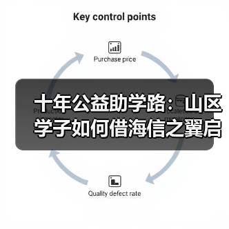 十年公益助学路：山区学子如何借海信之翼启航（图4）