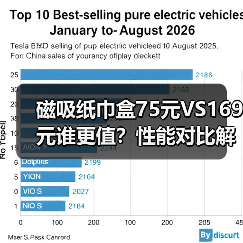 磁吸纸巾盒75元VS169元谁更值？性能对比解析（图2）