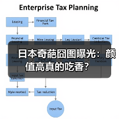 日本奇葩囧图曝光：颜值高真的吃香？（图4）