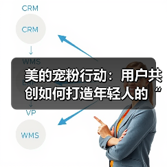 美的宠粉行动:用户共创如何打造年轻人的“精神宝地”?(图4) 美的宠粉行动:用户共创如何打造年轻人的“精神宝地”?(图4)