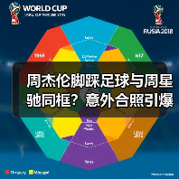 周杰伦脚踩足球与周星驰同框?意外合照引爆网友热议(图3) 周杰伦脚踩足球与周星驰同框?意外合照引爆网友热议(图3)