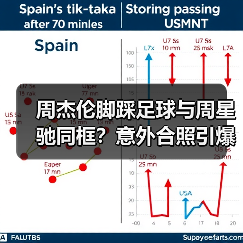 周杰伦脚踩足球与周星驰同框?意外合照引爆网友热议(图4) 周杰伦脚踩足球与周星驰同框?意外合照引爆网友热议(图4)