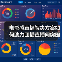 电影感直播解决方案如何助力团播直播间突围同质化？（图4）