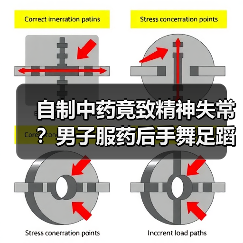 自制中药竟致精神失常?男子服药后手舞足蹈(图3) 自制中药竟致精神失常?男子服药后手舞足蹈(图3)