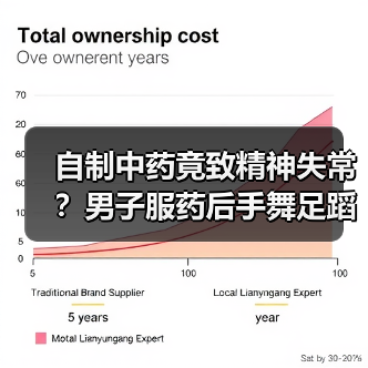 自制中药竟致精神失常?男子服药后手舞足蹈(图4) 自制中药竟致精神失常?男子服药后手舞足蹈(图4)