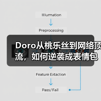 Doro从桃乐丝到网络顶流,如何逆袭成表情包扛把子?(图2) Doro从桃乐丝到网络顶流,如何逆袭成表情包扛把子?(图2)