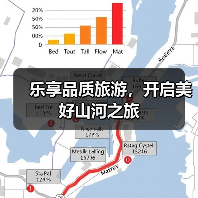 乐享品质旅游，开启美好山河之旅（图3）