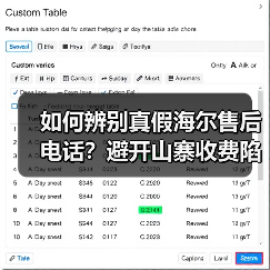 如何辨别真假海尔售后电话?避开山寨收费陷阱(图3) 如何辨别真假海尔售后电话?避开山寨收费陷阱(图3)