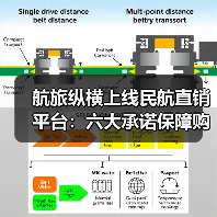 航旅纵横上线民航直销平台:六大承诺保障购 航旅纵横上线民航直销平台:六大承诺保障购