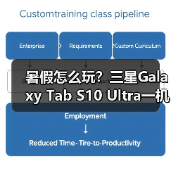 暑假怎么玩?三星Galaxy Tab S10 Ultra一机搞定学习记录娱乐(图4) 暑假怎么玩?三星Galaxy Tab S10 Ultra一机搞定学习记录娱乐(图4)