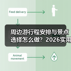 周边游行程安排与景点选择怎么做?2026实用五个方法(图1) 周边游行程安排与景点选择怎么做?2026实用五个方法(图1)