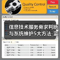 信息技术服务需求判断与系统维护5大方法-蓝帝科技经验分享(图1) 信息技术服务需求判断与系统维护5大方法-蓝帝科技经验分享(图1)
