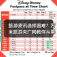 旅游资讯选择困难?万米旅游央广网教你从需求到维护5步法(图1) 旅游资讯选择困难?万米旅游央广网教你从需求到维护5步法(图1)