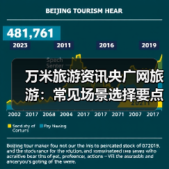 万米旅游资讯央广网旅游:常见场景选择要点与注意事项2026(图3) 万米旅游资讯央广网旅游:常见场景选择要点与注意事项2026(图3)