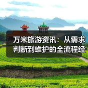 万米旅游资讯：从需求判断到维护的全流程经验（图3）