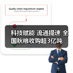 科技赋能 流通提速 全国秋粮收购超3亿吨