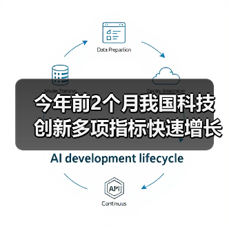 今年前2个月我国科技创新多项指标快速增长 中国科技展现“硬核”实力(图3) 今年前2个月我国科技创新多项指标快速增长 中国科技展现“硬核”实力(图3)