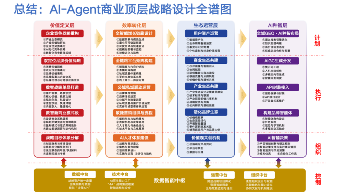AI智能体重塑商业本质，《2026中国AI智能体营销趋势与发展报告》（蓝皮书）正式发布(图5)