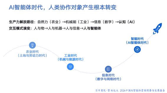 AI智能体重塑商业本质，《2026中国A