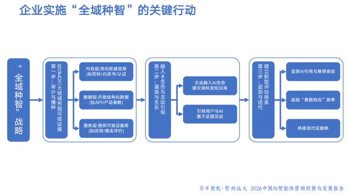 AI智能体重塑商业本质，《2026中国AI智能体营销趋势与发展报告》（蓝皮书）正式发布(图3)