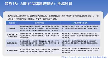 AI智能体重塑商业本质，《2026中国AI智能体营销趋势与发展报告》（蓝皮书）正式发布(图2)