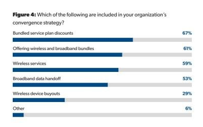 宽带网络演进趋势：数据中心互联与融合战略引领未来增长(图2)