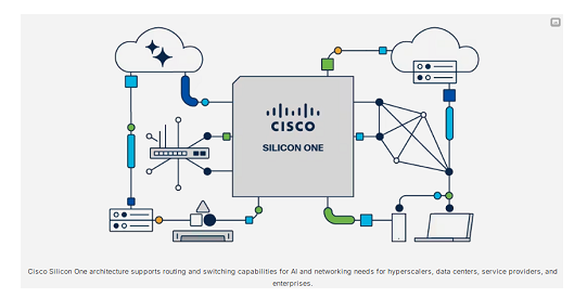 思科AI基础设施订单激增，数据中心互联市