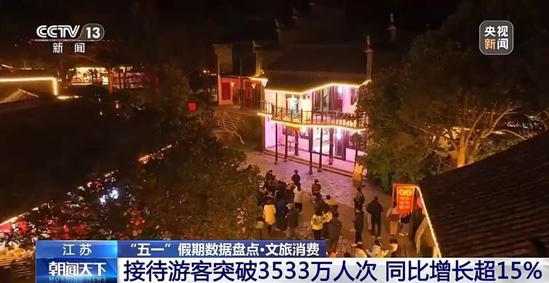 “五一”假期全国旅游市场大幅升温 一组数据看文旅消费→(图3)