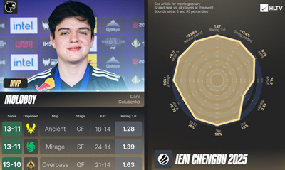 IEM成都站EVP及全明星阵容