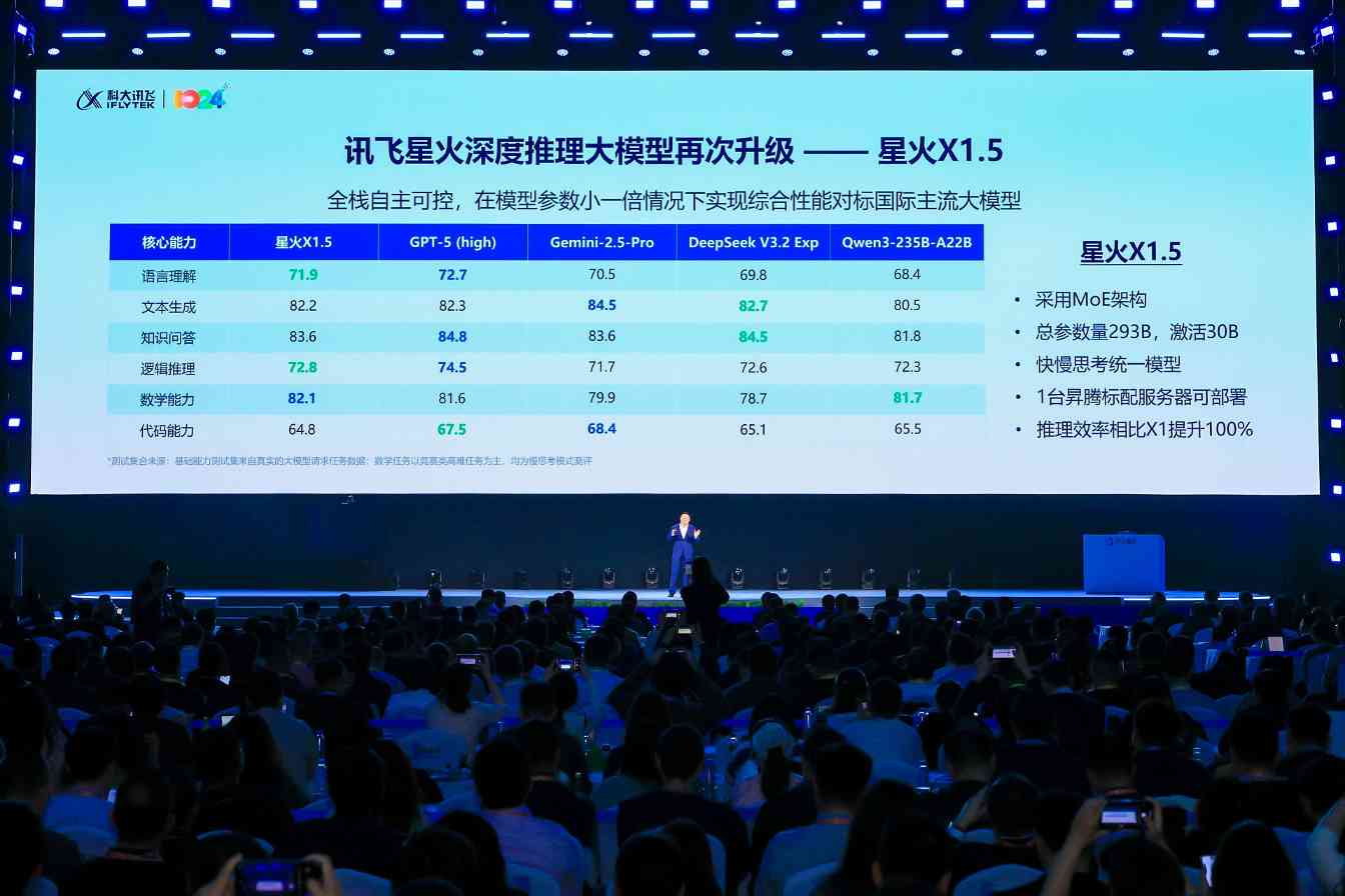 新一代大模型发布，聚焦架构革新与多模态交互新突破