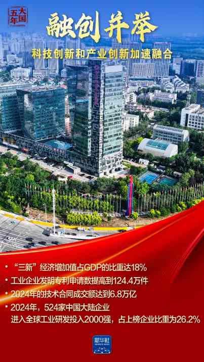 科技创新引领新质生产力，重大成果惠及民生福祉(图5)